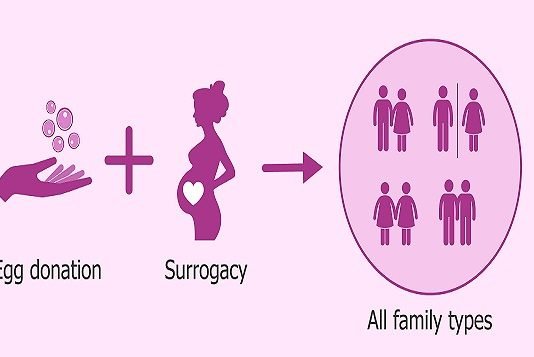 surrogacy